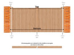 How to Measure Your Driveway Entrance Correctly: A Guide to Standard Main Gate Sizes
